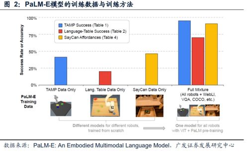 谷歌聊天機(jī)器人開放測(cè)試，劍指ChatGPT，背后云管理服務(wù)成關(guān)鍵