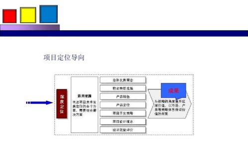 勁花項目營銷策劃方案分享 整合項目策劃與公關服務，助力品牌成長